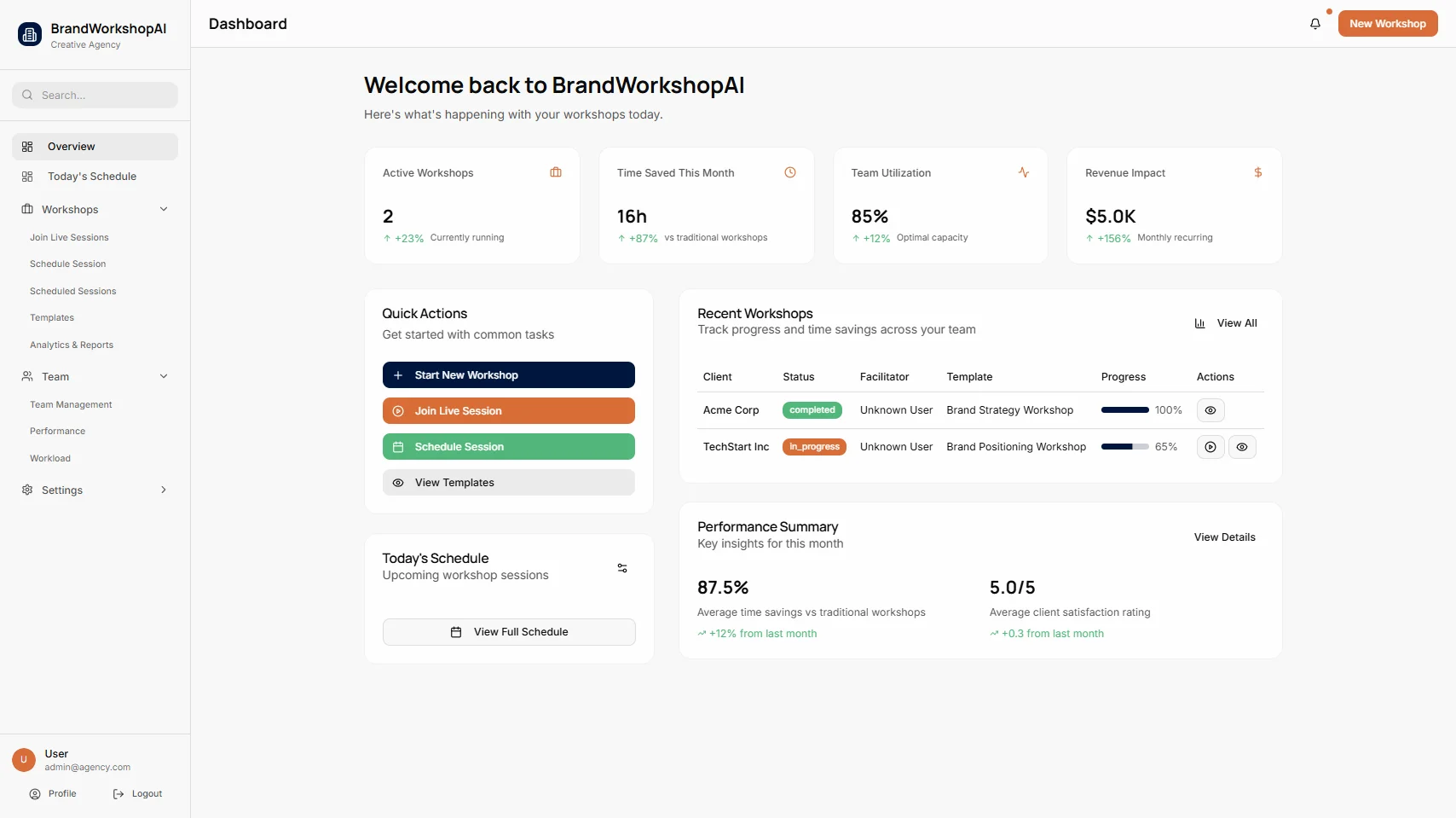 BrandWorkshopAI Dashboard Overview
